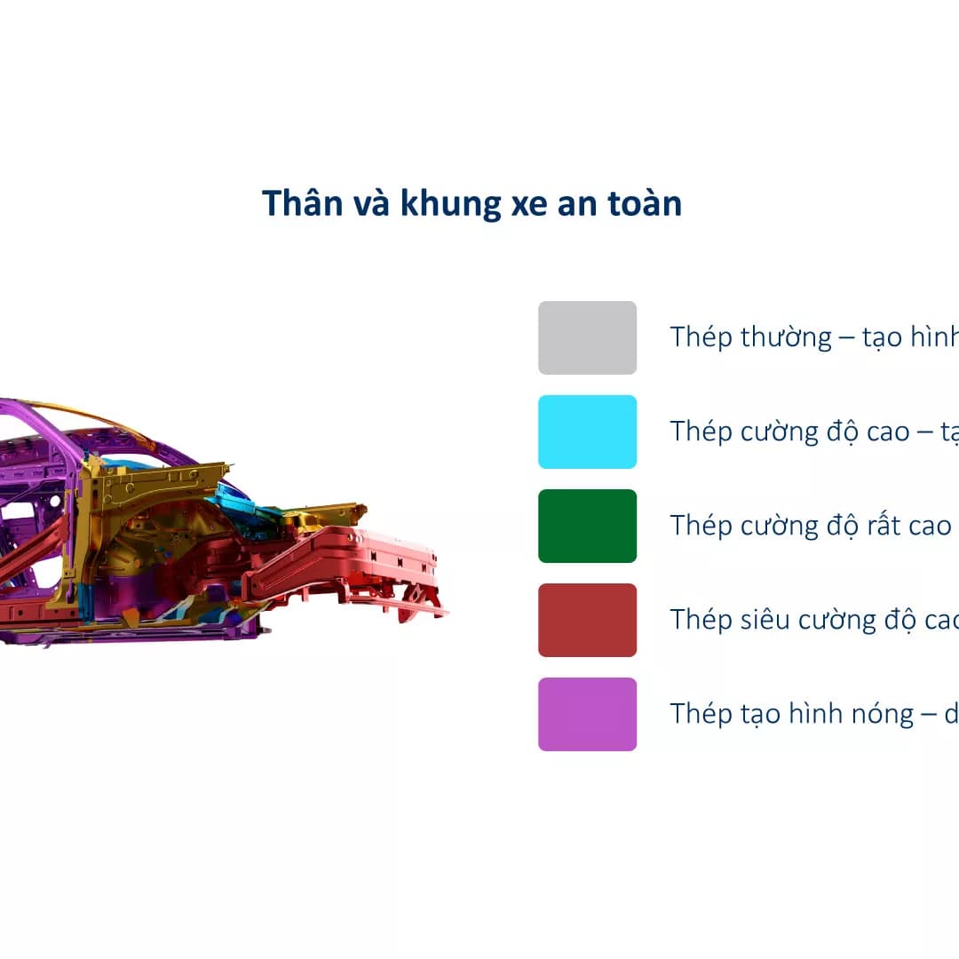 Thân và khung xe an toàn